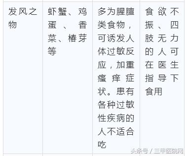 发物忌口食物一览表鸡蛋,常见发物一览表