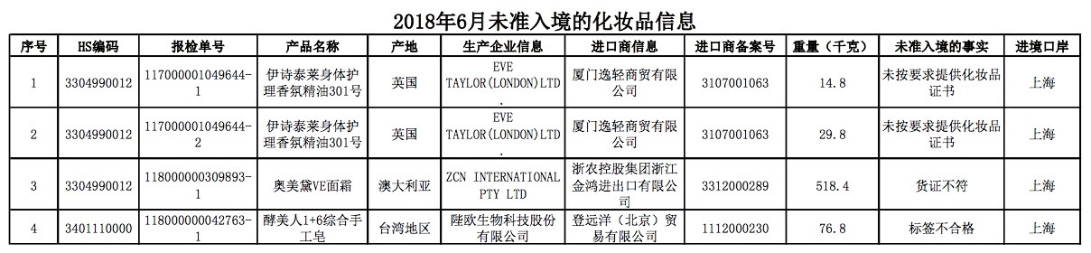 理性购买网红食品,网上爆火的各种网红食品