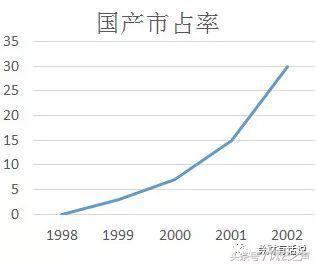 何以“京深杭”(下)|塞冬