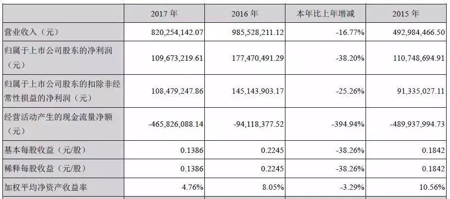 净利暴涨500%的“当代东方”易主，或波及2家省级卫视