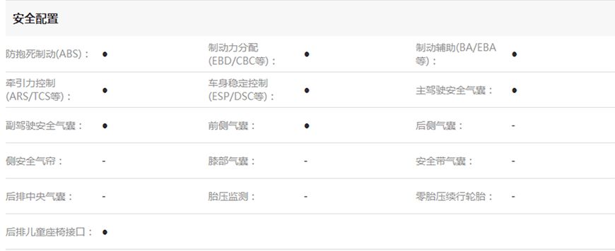 2.4t地球梦真实油耗,1.5t地球梦还是2.0l混动