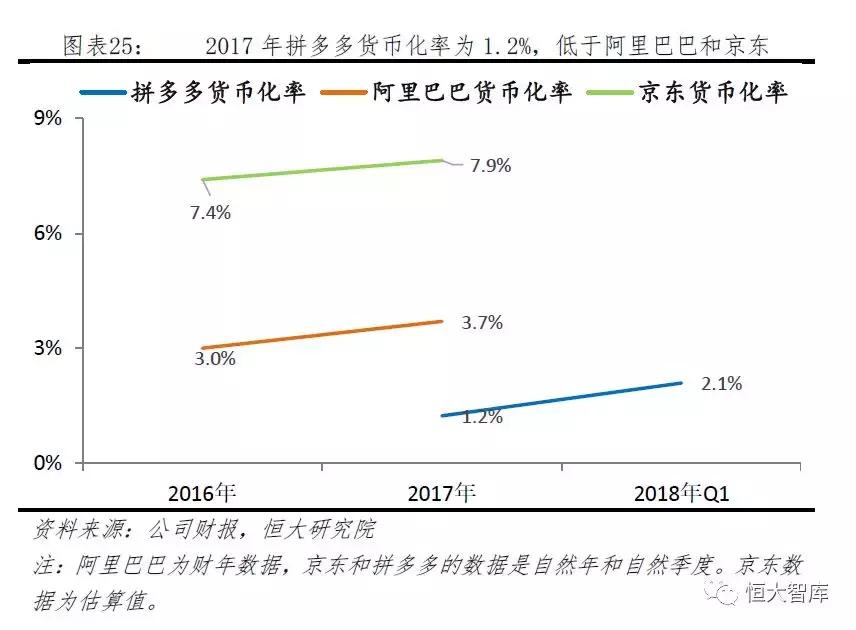 拼多多新电商模式和破局 (拼多多电商新模式)