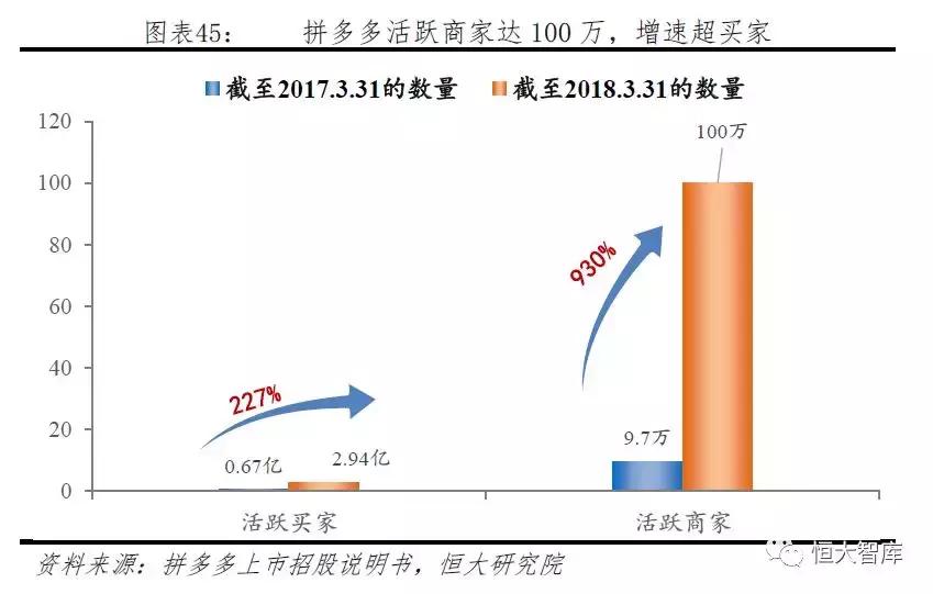 拼多多新电商模式和破局 (拼多多电商新模式)