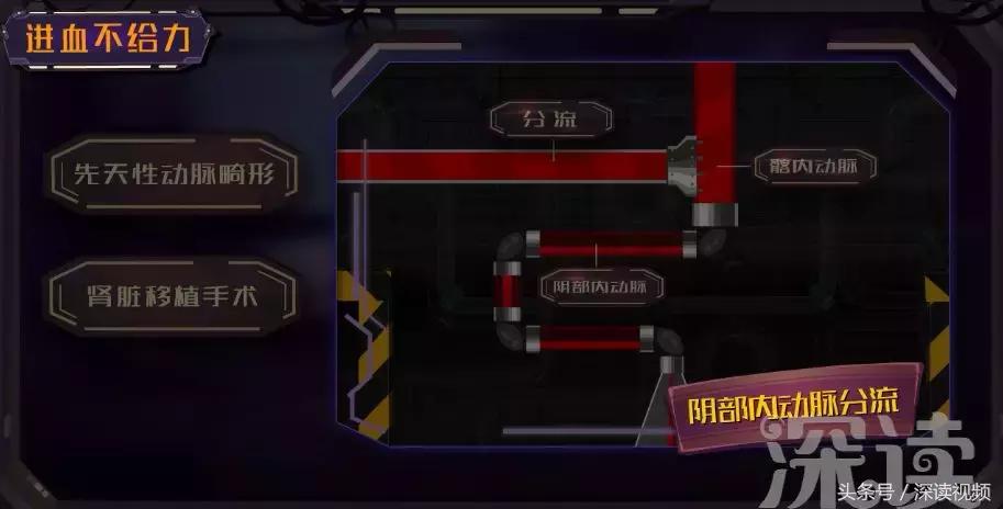 谁让你“兄弟”不给力,谁让你“痿”靡不振?阳痿诱发因素知多少