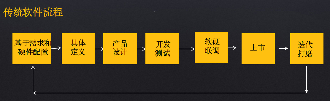 ai程序到底该怎么运营,5个关键要素进行产品分析
