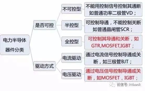 中国igbt现状,国产igbt和国外igbt差距在哪里