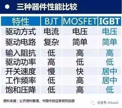 中国igbt现状,国产igbt和国外igbt差距在哪里
