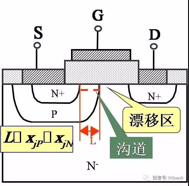 中国igbt现状,国产igbt和国外igbt差距在哪里