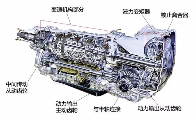 本田自动变速箱资料,本田变速箱最新技术