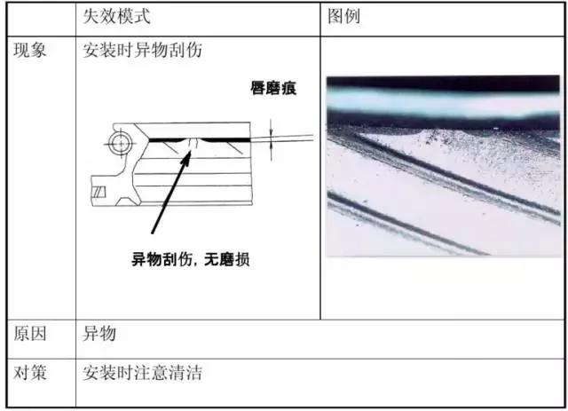 水泵油封漏水怎么处理,离心式水泵油封漏油怎么办