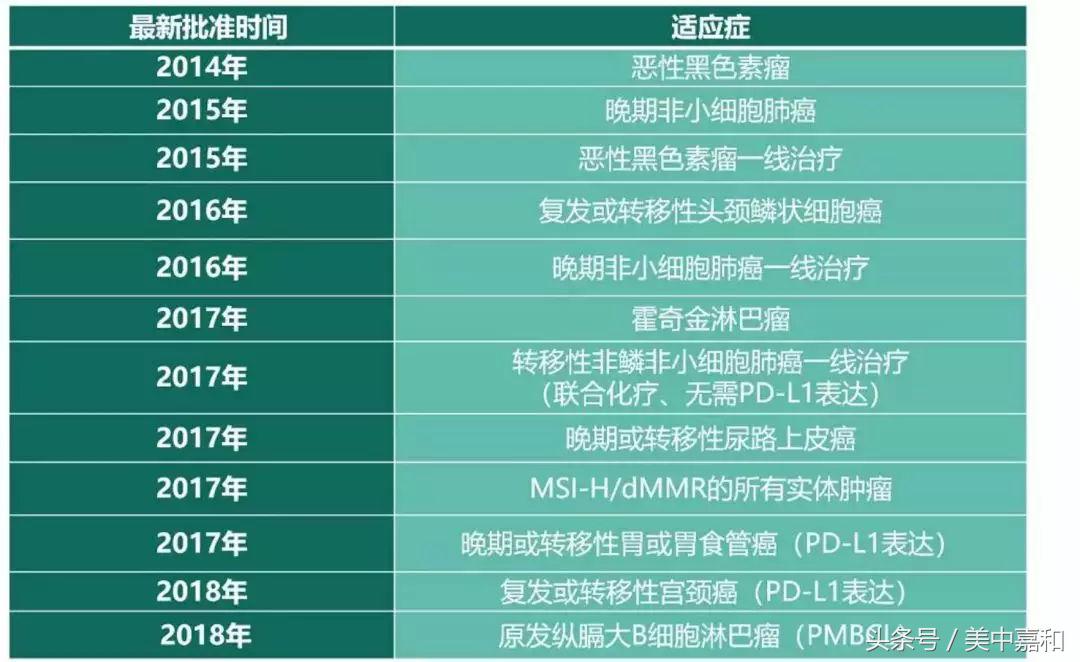 keytrudak治疗实体瘤效果怎么样,keytruda中国上市了吗