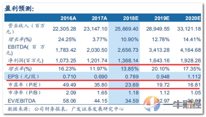 业绩稳定增长有成长性的股票,业绩稳定增长的公司