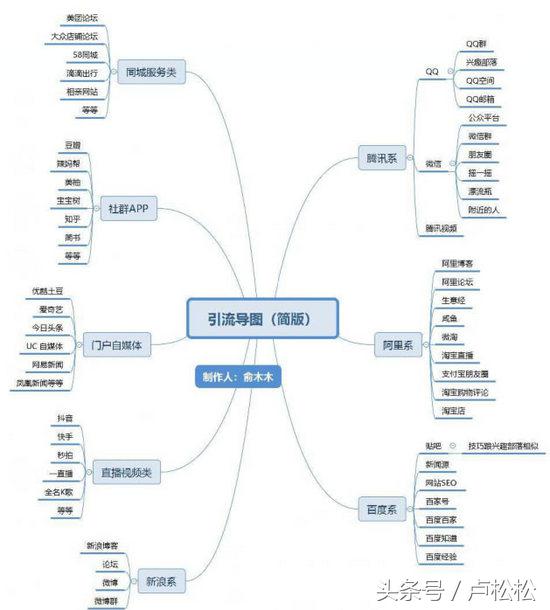 从0到1,月入过万的淘客养成记