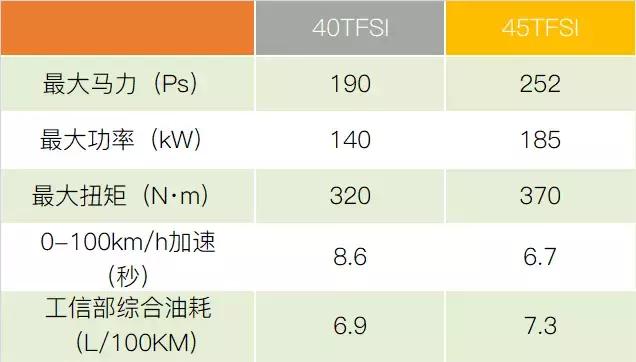体验奥迪q5,奥迪q5l体验