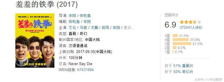 《西虹市首富》评分只有6.4,比起成名作，你觉得及格吗？