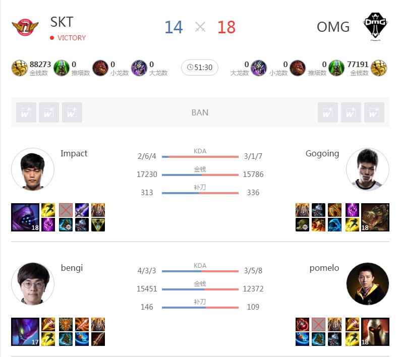 lol国服三大鳄鱼,lolgogoing最新消息