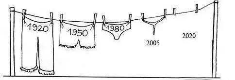 内衣裤应该多久换一次,卫生裤一般多久换一次