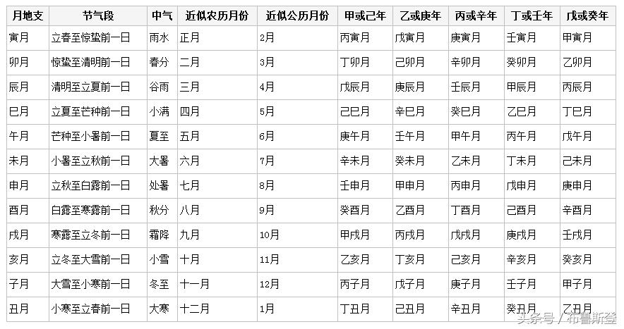 生辰八字怎样找喜神和用神,命理中的五行贵人