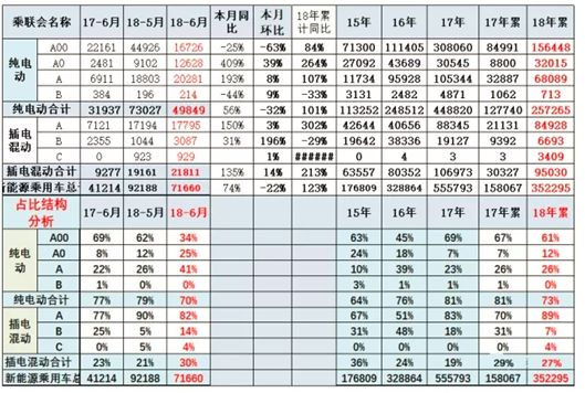 合众新能源哪吒n01价格,合众新能源哪吒汽车产能