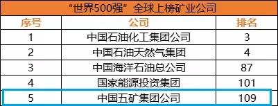 浜旂熆闆嗗洟閲戝睘鐭垮北浼佷笟,浜旂熆閲戝睘