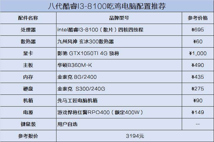 绝地求生电脑组装配置要多少钱,绝地求生电脑配置价格表