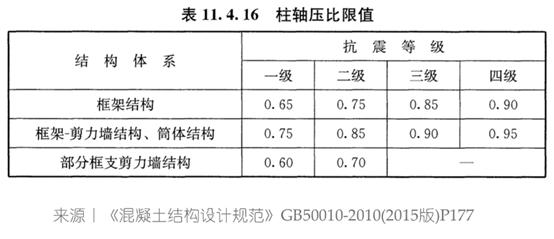 梁板柱施工视频教程,梁柱节点正确浇筑方法