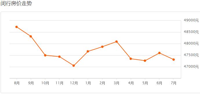 揭秘今年上海各区房价排名,上海各区房价最新一览