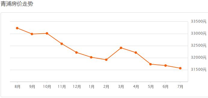 揭秘今年上海各区房价排名,上海各区房价最新一览