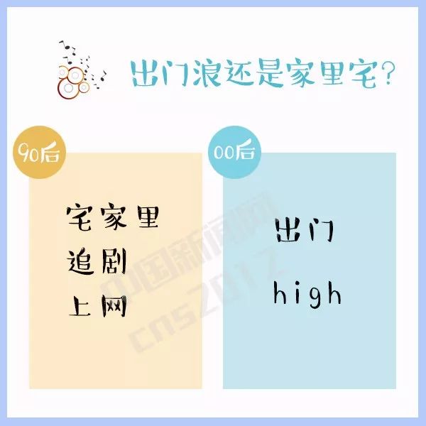 90后和00后之间的代沟真的太多了,90后和00后的代沟说的是你吗