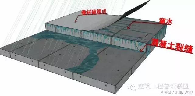 地下室漏水打针堵漏可以吗,生铁水管漏水用什么办法堵漏
