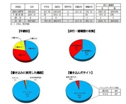 什么样的女大学生受欢迎,什么样的女大学生最好追