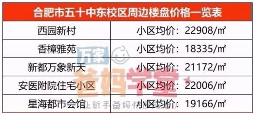 合肥各区最好的双学区,合肥六区最好的小区房