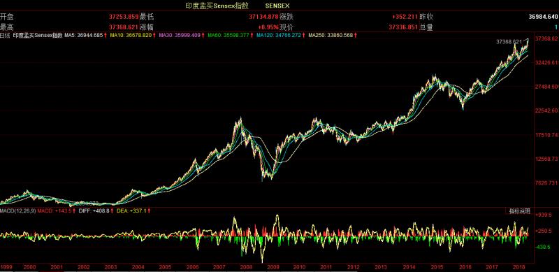 讲印度股市的印度电影,好看的印度佛教电影