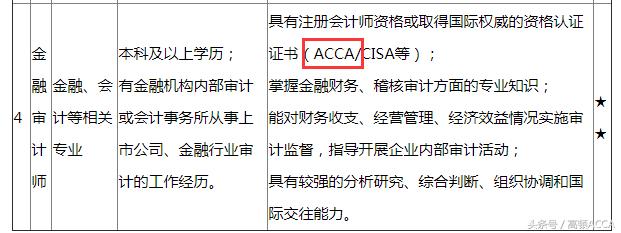 武汉购房补贴大专学历,武汉市人才引进购房补贴