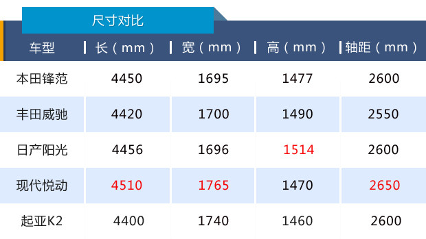 本田锋范1.8试驾,动力空间都不错的车