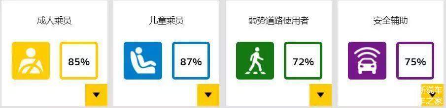 碰撞最好的五款国产车10万元,日系碰撞最好的车型