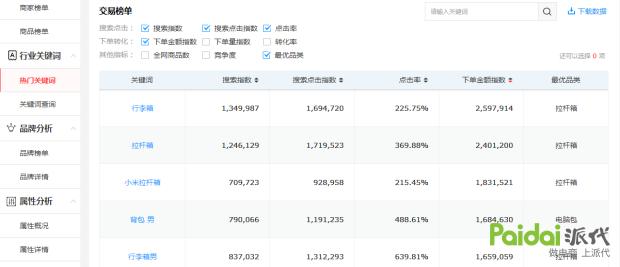 京东pop店铺提现避税,京东pop店铺怎么可以提升留评数
