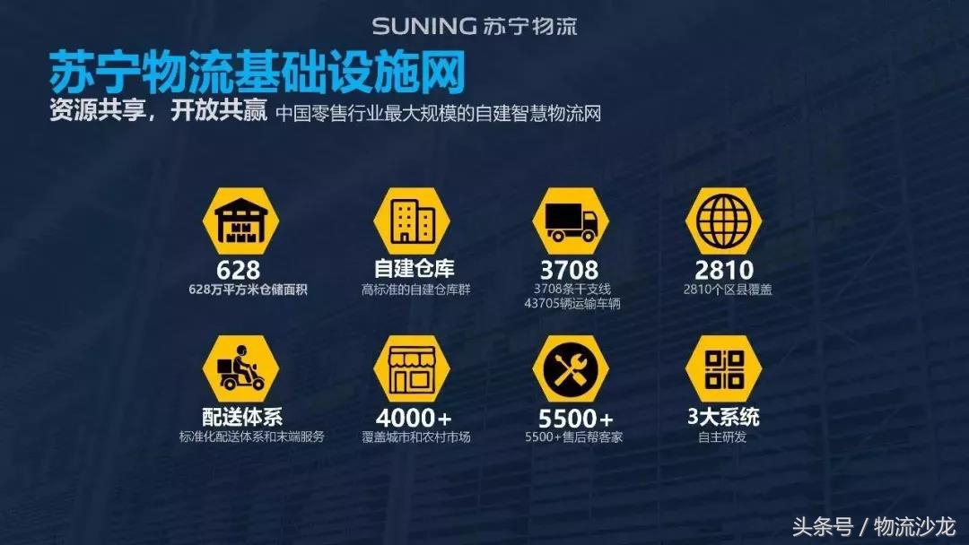 走近苏宁探索智慧物流,苏宁物流智慧零售平台