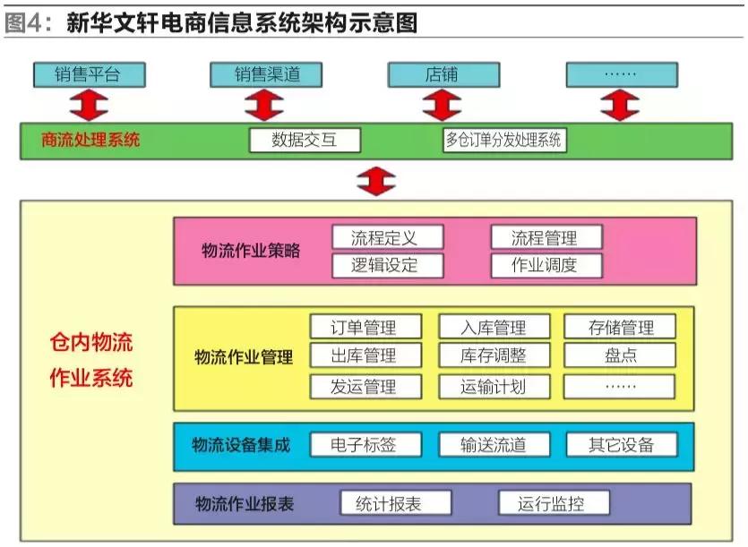 新华文轩华南物流中心,新华书店电商物流部