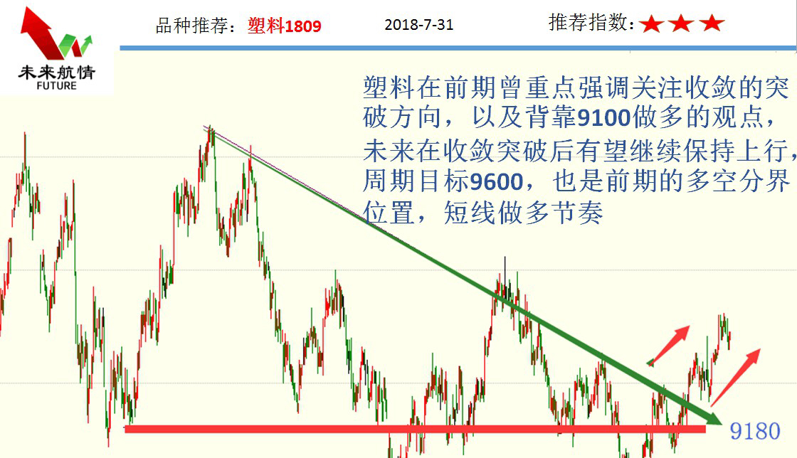 7.31全涨妄图做空高位不惧做多
