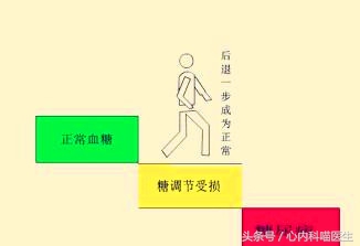 老年人血糖空腹10怎么调理,老年人空腹7.5血糖算高吗