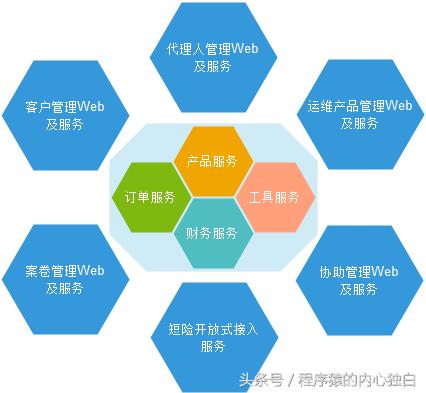 互联网保险平台大全,互联网保险投保平台