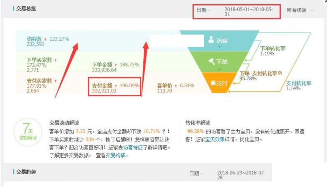 淘宝运营14天爆款计划表,淘宝运营干货分享
