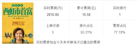 西虹市首富里的酒店是什么酒店,西虹市首富五星级酒店片段