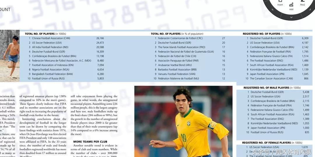 深度解析足球,深度谈中国足球青训