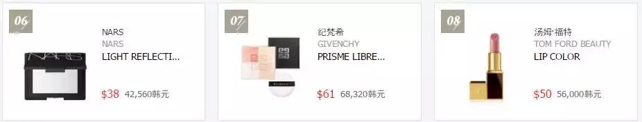 免税店品牌排行榜前十名,免税店十大必买品