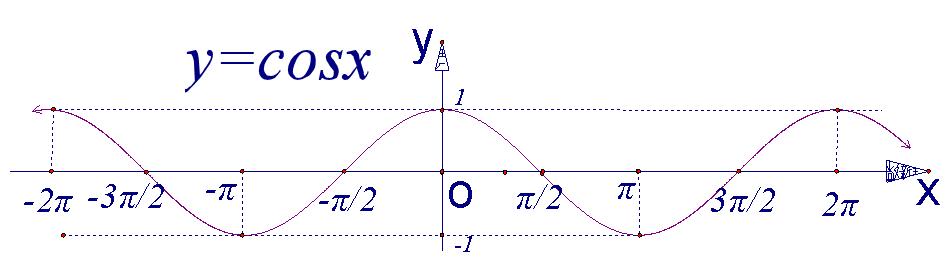 三角函数二倍角公式高中数学,高中数学三角函数的诱导公式内容