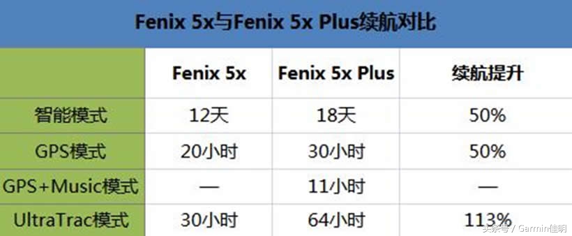 佳明fenix5xplus深度测评,garminfenix哪个系列好