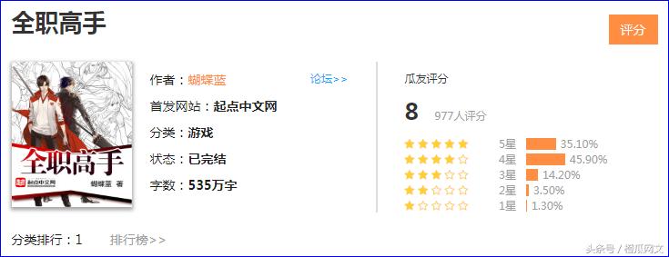 2021橙瓜网络文学奖百强作品,橙瓜文学2023年网络小说风云榜