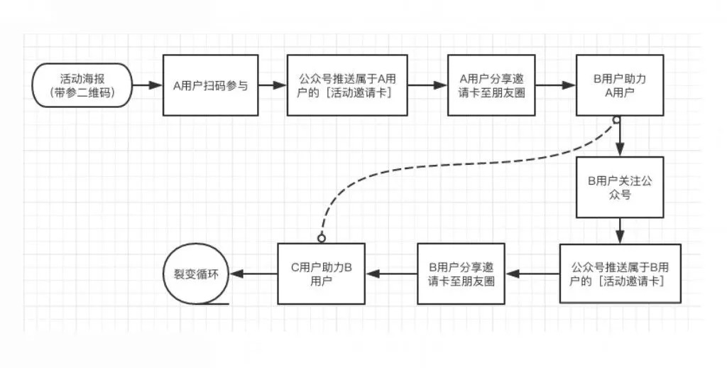 复盘项目的风险在哪里,复盘经典案例梳理行业打法